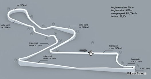 Sketch of Buddh International Circuit