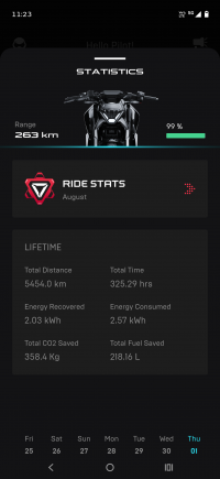 Ultraviolette F77 Mach 2 Recon