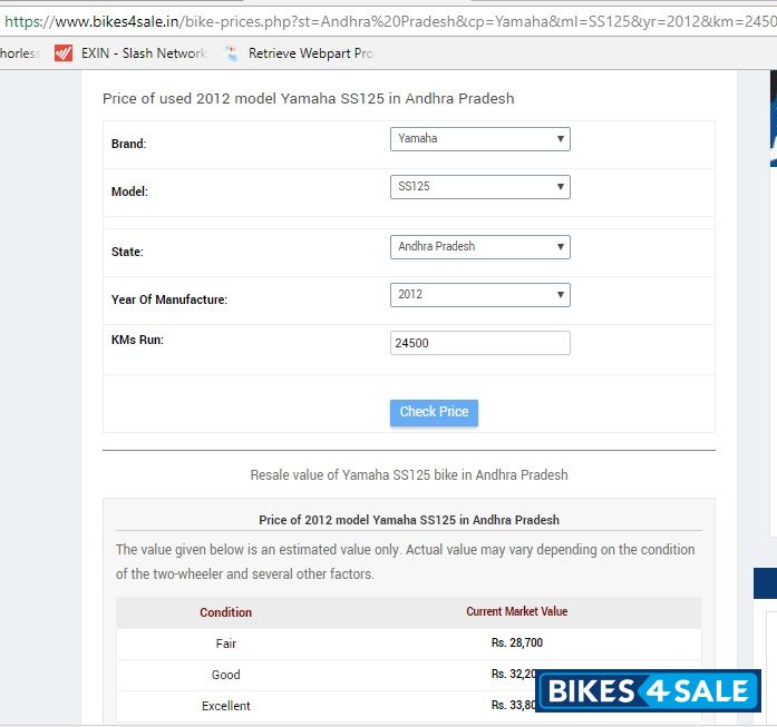 Red Yamaha SS125 Red Yamaha SS125