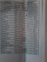 TVS Jupiter 2017 Model