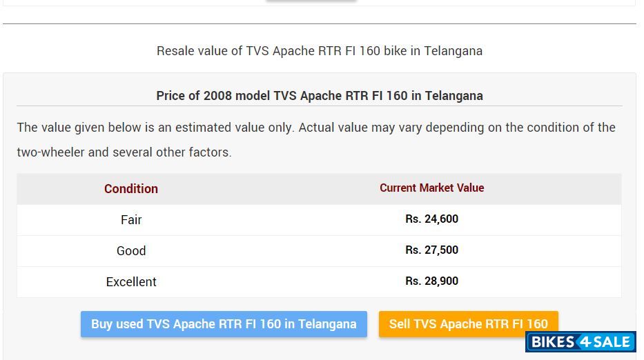Orange TVS Apache RTR FI 160
