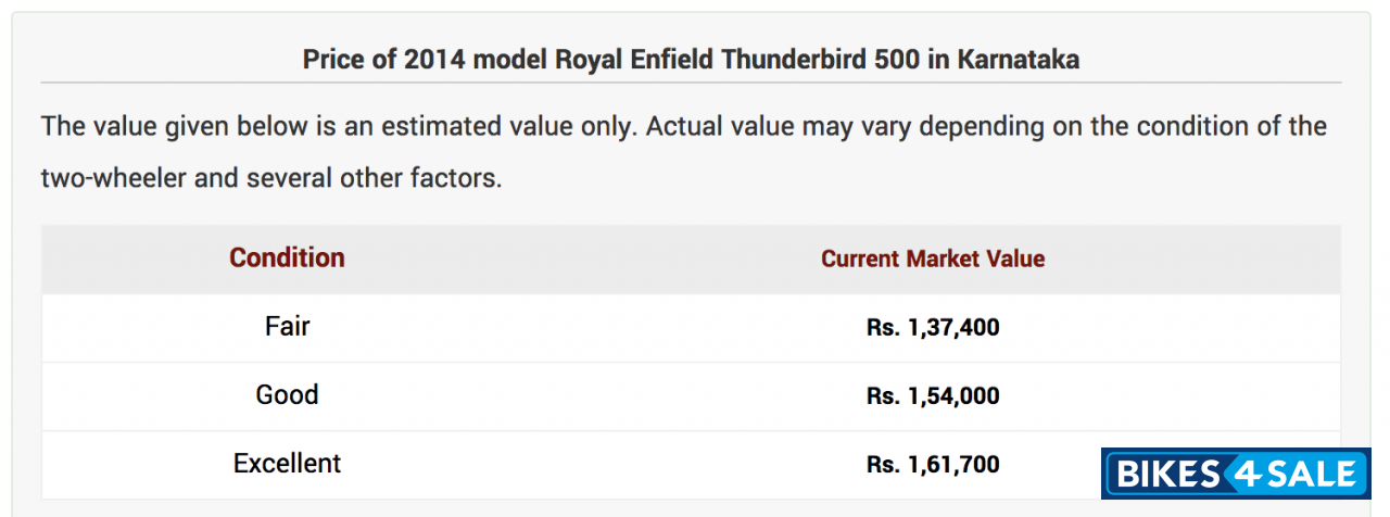 Black Royal Enfield Thunderbird 500