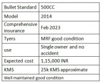 Forest Green Royal Enfield Bullet Standard 500