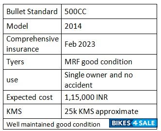 Forest Green Royal Enfield Bullet Standard 500