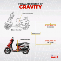 TVS Wego