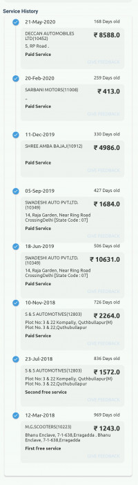 Black Bajaj Dominar 400 Disc