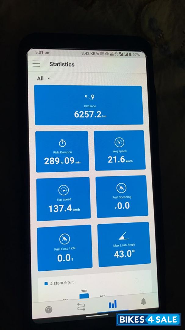 Royal Enfield Thunderbird 350