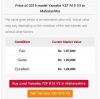 Grey Red Yamaha YZF R15 V3