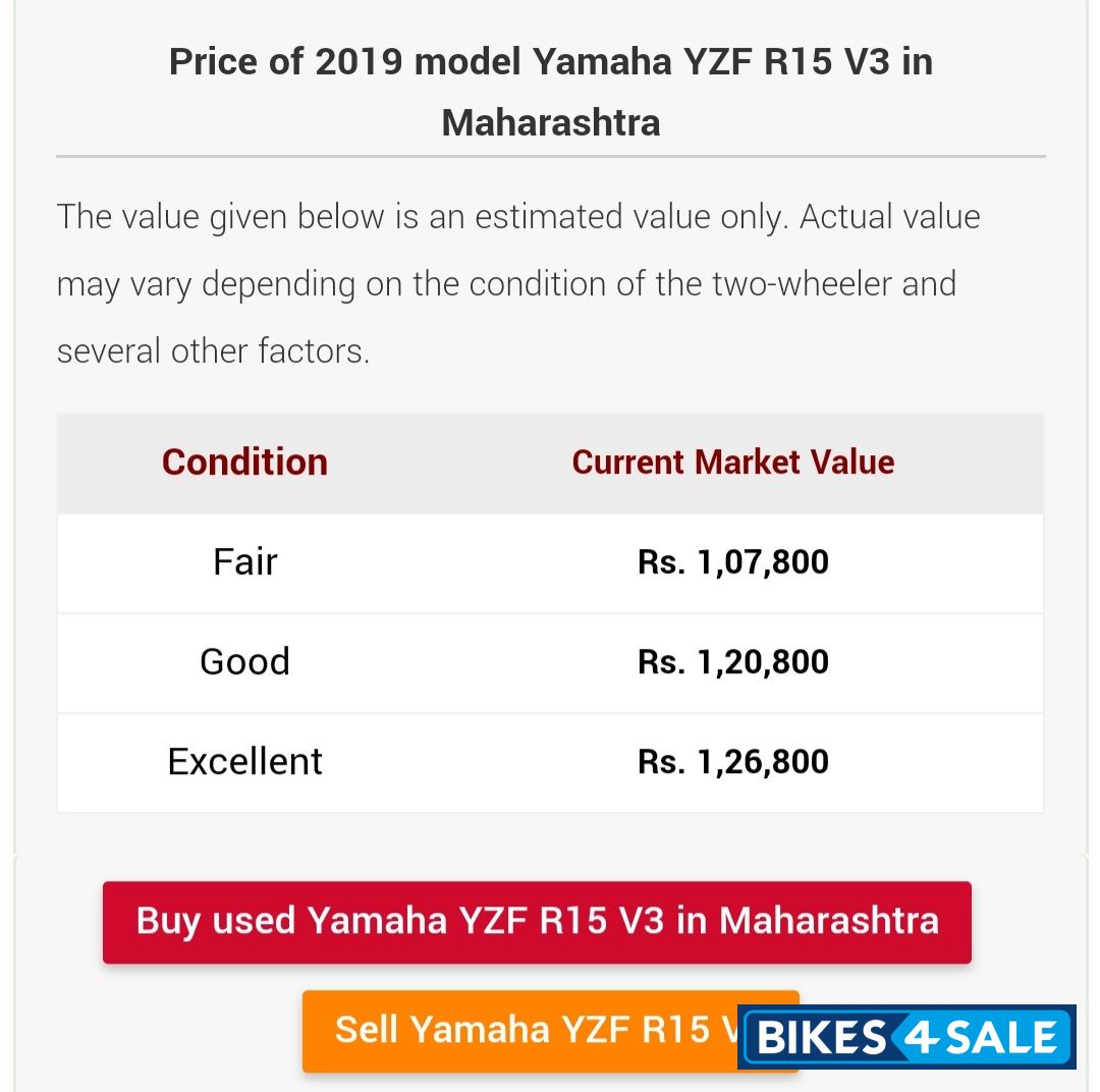 Grey Red Yamaha YZF R15 V3