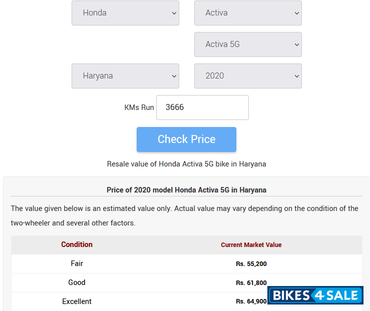 Gray Honda Activa 5G
