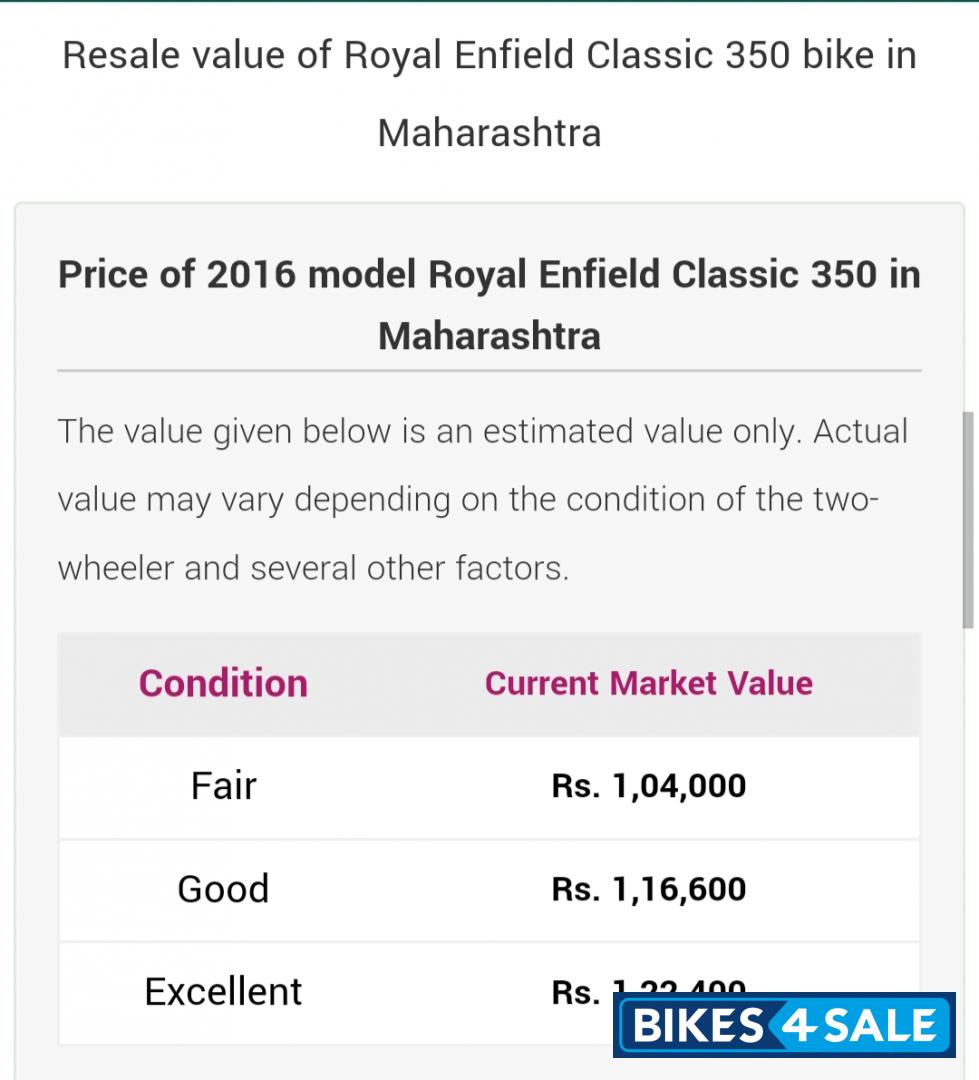 Ash Royal Enfield Classic 350 Ash Royal Enfield Classic 350