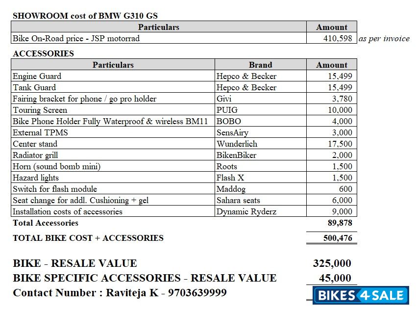 Polar White BMW G 310 GS BS6