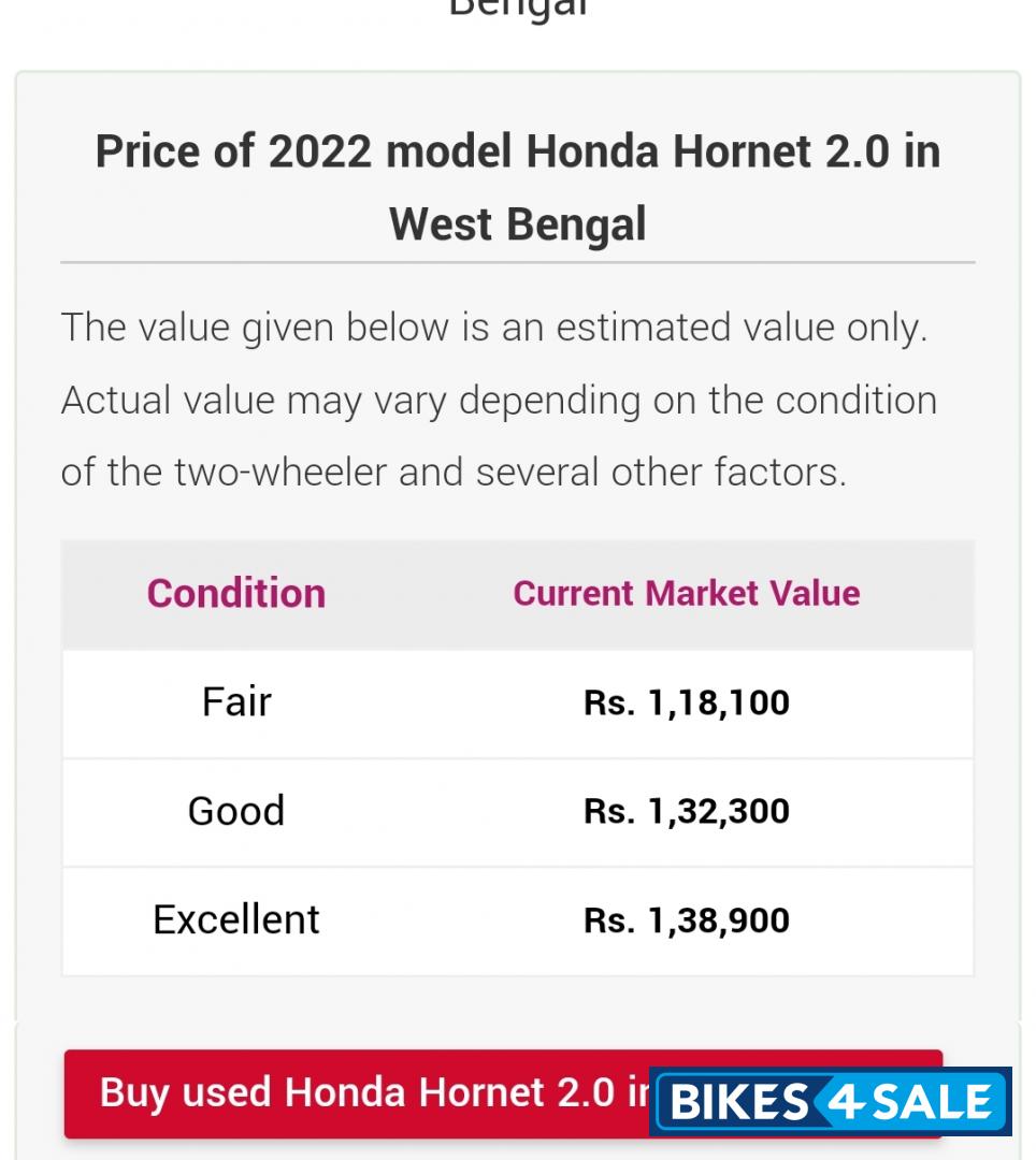 Matt Blue Honda Hornet 2.0