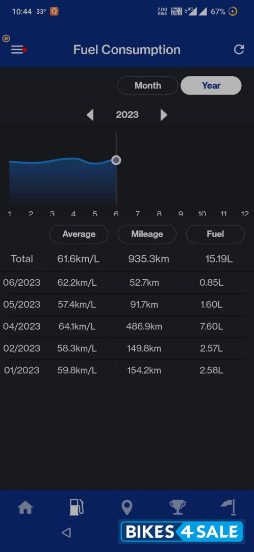 Yamaha R15M Yamaha R15M
