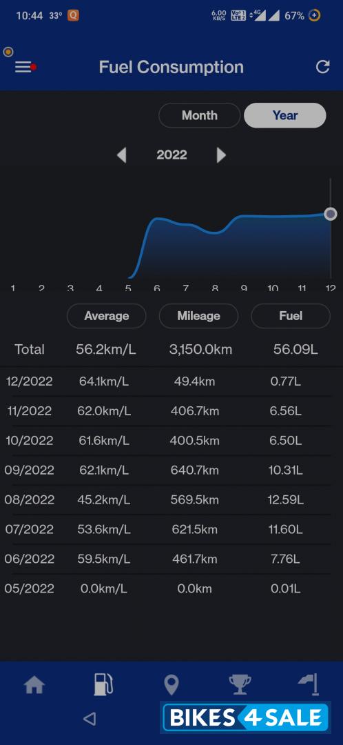 Yamaha R15M Yamaha R15M