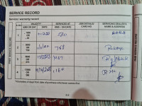 Red And White Yamaha R15M WGP 60th Anniversary Edition