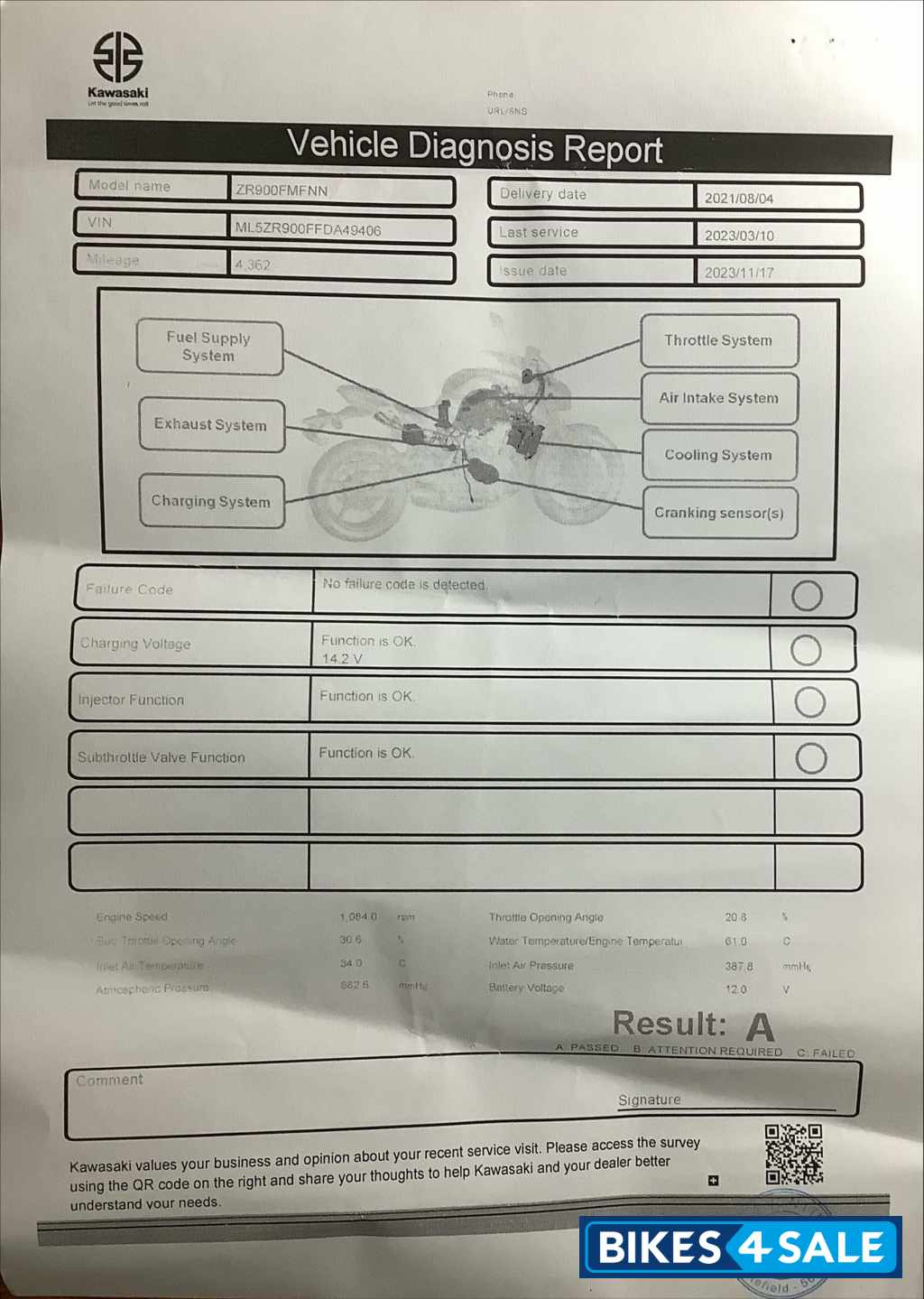 Green Kawasaki Z900 2021