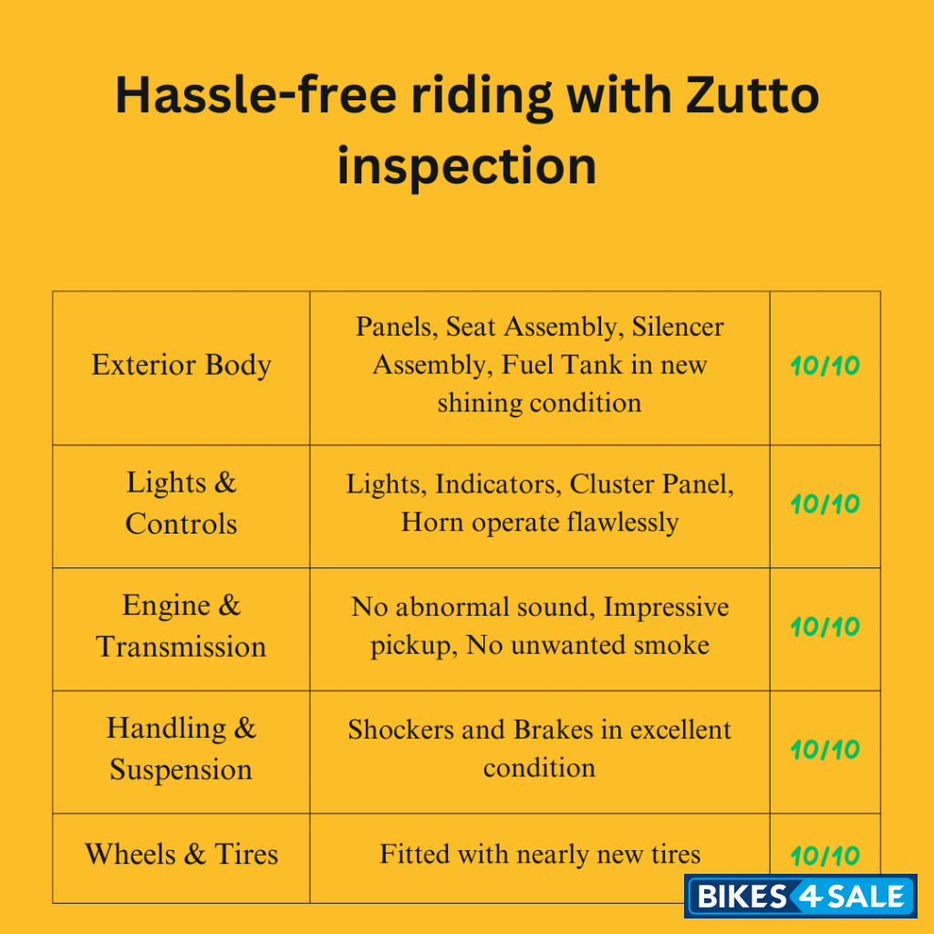 Grey Yezdi Roadster Dark