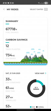 Revolt RV400 Eclipse Red