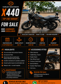 Harley Davidson X440 S 2024 Model